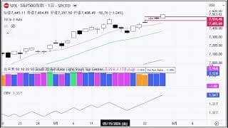 2分で分かる！今日のダウ・S&P500・ナスダック（5/28 木)