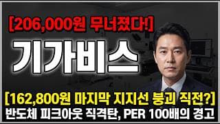 [기가비스 주가 전망] …지금이 마지막 지지냐 손절이냐