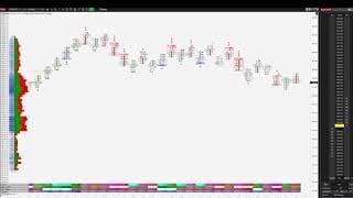 📊 Order Flow Footprint Trading S&P 500! 21.05