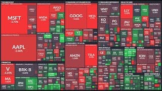 미국증시 시황분석, S&P500 나스닥 또 급락? S&P500 지지라인 접근 중? 메타 주식, 아마존 주식, TQQQ ETF, SOXL ETF, SQQQ ETF, SOXS ETF