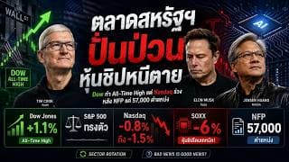 ตลาดหุ้นสหรัฐฯ ปั่นป่วน! Dow ทำนิวไฮ แต่หุ้นชิปโดนเทหนัก หลังจ้างงานแย่ #ไอเดียลงทุน