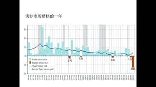 2023年投资经理看好哪类资产？