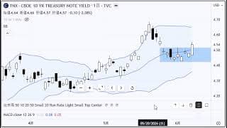 2分で分かる！今日のダウ・S&P500・ナスダック（6/5 金)