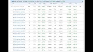 【价格行为学】边做边讲(36)：盈利加仓20年期美国国债，+$15144不够满意；美光科技spread利润回撤$3000离场