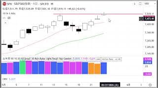 2分で分かる！今日のダウ・S&P500・ナスダック（5/26 火)