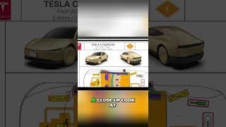Tesla Cybercab Robotaxi: First Responder Guide REVEALED! #shorts