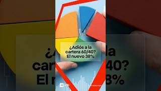 ¿Adiós a la cartera 60/40? El nuevo 38%