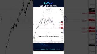 S&P 500 impulsive selloff and triangle correction roadmap #SPX #elliottwave #stocks