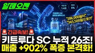 [알테오젠] 키트루다 SC 누적 26조 + 마일스톤 1.4조 + 로열티 5% 본격 폭증! 머크 자체 임상 실패 #알테오젠