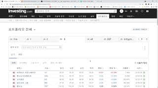 555일차 매일 미국 주식 사는 남자 20210809