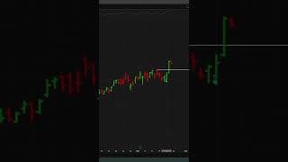 Обучение торговле акциями на фондовом рынке
