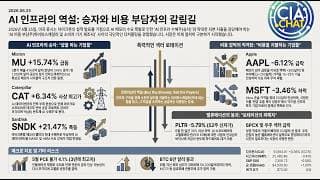 애플 아이패드 가격을 올린 AI-flation