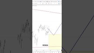 Nifty flat vs triangle and the key support–resistance zones #elliottwave #trading #nifty #indices