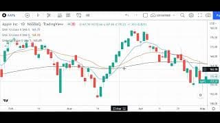 Triple EMA Moving Average Strategy