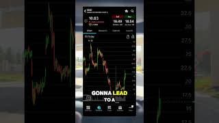 SOC STOCK IS GOING TO SQUEEZE (and nothing happened over the weekend) #soc #stocks #fintwit #oil