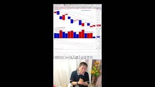 차분히 대응합시다