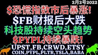 $恐慌指数市后暴涨! $FB财报后大跌 科技股持续空头趋势 $PYPL持续暴跌! UPST,FB,CRWD,ETSY,COIN,PYPL,PLTR,TSLA,BABA