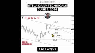 #TSLA TRIGGERED A SELL SIGNAL BELOW $423.01 #Tesla #daytrading
