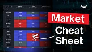 Macro Environments Heatmap Tutorial