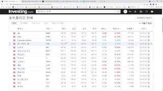 578일차 매일 미국 주식 사는 남자 20210910