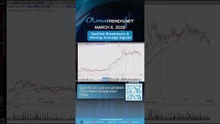 SanDisk Breakdown & Moving Average Signals - March 6, 2026 #shorts