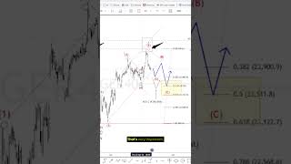 German DAX  gap magnet, correction zone and entries #elliottwave #trading #dax #germany #indices