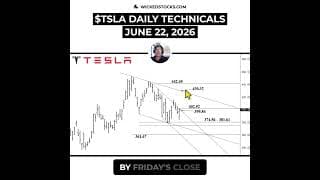#TSLA WOULD RIP HIGHER IF IT RECLAIMS $402.52 TODAY #Tesla #daytrading