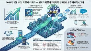 [심각한 미래] AI 랠리 뒤에 숨은 소비 절벽 & 저소득층 붕괴