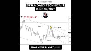 #TSLA MUST HOLD $408.28 TO MAINTAIN BULLISH MOMENTUM #Tesla #daytrading