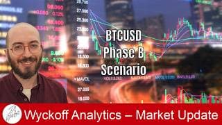 $BTC – Phase B Scenario