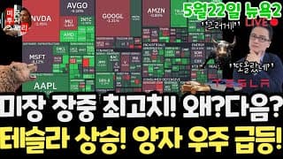 미국주식시황/장중 최고치! 양자 우주 델 또 급등! 테슬라 엔비디아 구글 애플 아마존 메타 마소 아이온큐 삼성전자MU 브로드컴 인텔AMD 샌디스크 스페이스X DXYZ 머크 LLY