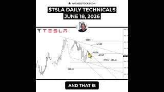 #TSLA IS ONE CLOSE AWAY FROM A MAJOR REVERSAL #Tesla #daytrading