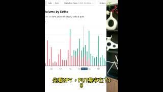 TSLA 370的看跌期權信號。因爲盤中特斯拉走勢比QQQ或者SPY都要弱， 收斂三角形態跌破，不回390，則繼續看空, 盈透證券（IBKR）絕對首選！轉倉和開戶獎勵 Moomoo 老虎