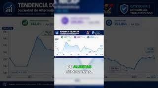 LEVA: Siempre NICAP 1 y con ganancias en alza