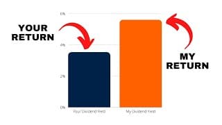 "Super" High Yield Dividends | REITs vs. Dividend ETFs