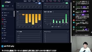 【FOMC直前】かぶ見るだけ | #テスラ株全力ちゃんねるのタイツ @all_tsla