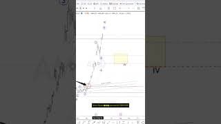 AMD and Amazon  managing risk late in the move #elliottwave #trading #amd #amazon #stocks #sp500