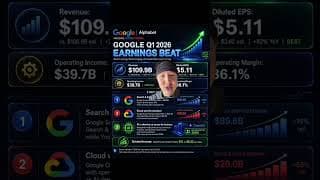 Google Earnings (Goodness Gracious...)