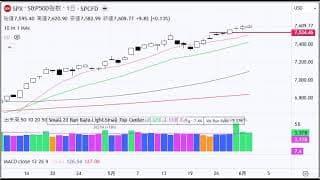 2分で分かる！今日のダウ・S&P500・ナスダック（6/2 火)