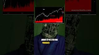 Record put volume + CPI surprise