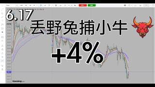 继续震荡回踩行情，入场的防守很关键，及时做好防守，等更低价