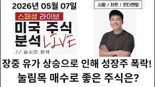 [미국주식] DDOG/FTNT 실적 발표로 인해 SaaS 기업 급등, 전쟁 우려로 인해 지수 하락, 특징주 분석(AKAM, NET, FSLY, XYZ, HIMX, AAOI, BE)