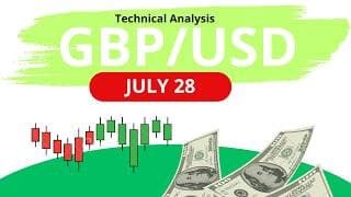 GBP/USD Daily Analysis for July 28, 2026