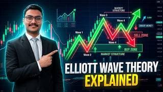 Elliott Wave Theory Explained | Technical Analysis Course | ICFM