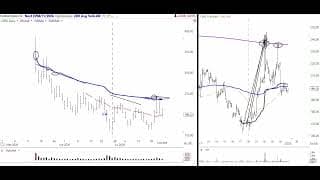Stock Market & Bitcoin Analysis 7/24/26