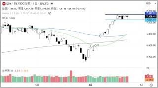 2分で分かる！今日のダウ・S&P500・ナスダック（4/23 木)