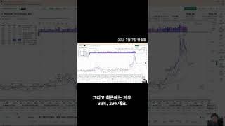 역대급 실적인데 주가는 폭락? '이것' 모르면 주식판에서 당함니다 #미국주식 #MRVL #반도체 #성장주 #주식공부