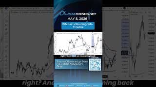 Bitcoin Is Running Into Trouble ⚓ - May 8, 2026 #shorts