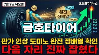[금호타이어 주가 전망] 판가 인상 도미노 완전 정배열 매집 초입 진짜 신호 #금호타이어주가전망 #금호타이어목표가 #금호타이어