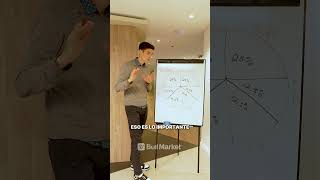En qué invertir el AGUINALDO: perfil moderado 🚀